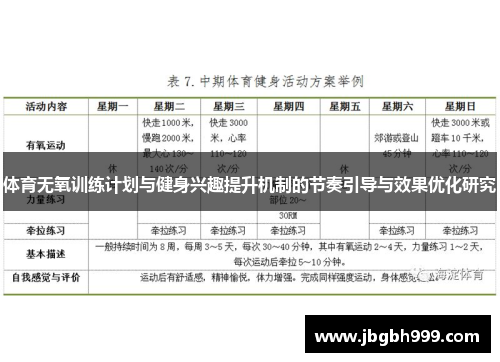 体育无氧训练计划与健身兴趣提升机制的节奏引导与效果优化研究