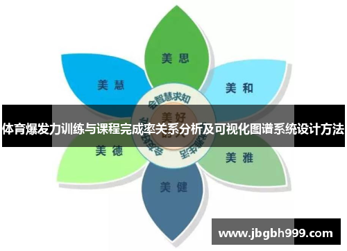 体育爆发力训练与课程完成率关系分析及可视化图谱系统设计方法