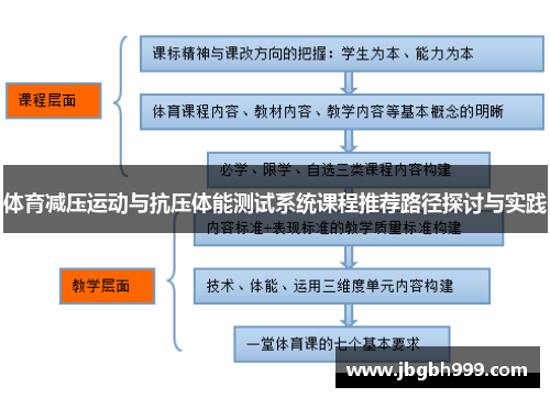 体育减压运动与抗压体能测试系统课程推荐路径探讨与实践