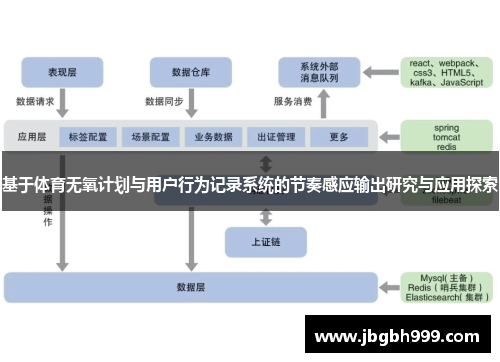 基于体育无氧计划与用户行为记录系统的节奏感应输出研究与应用探索