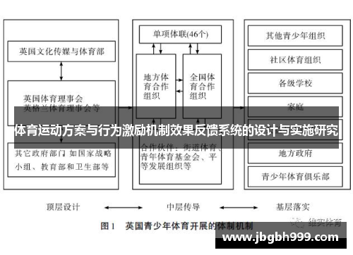 体育运动方案与行为激励机制效果反馈系统的设计与实施研究