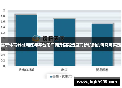 基于体育器械训练与平台用户健身周期进度同步机制的研究与实践