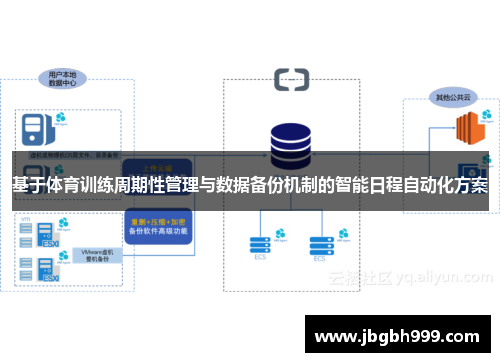 基于体育训练周期性管理与数据备份机制的智能日程自动化方案